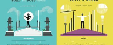 Différences entre le yoga et le pilates