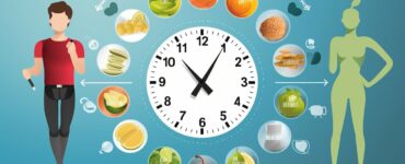 régime intermittent